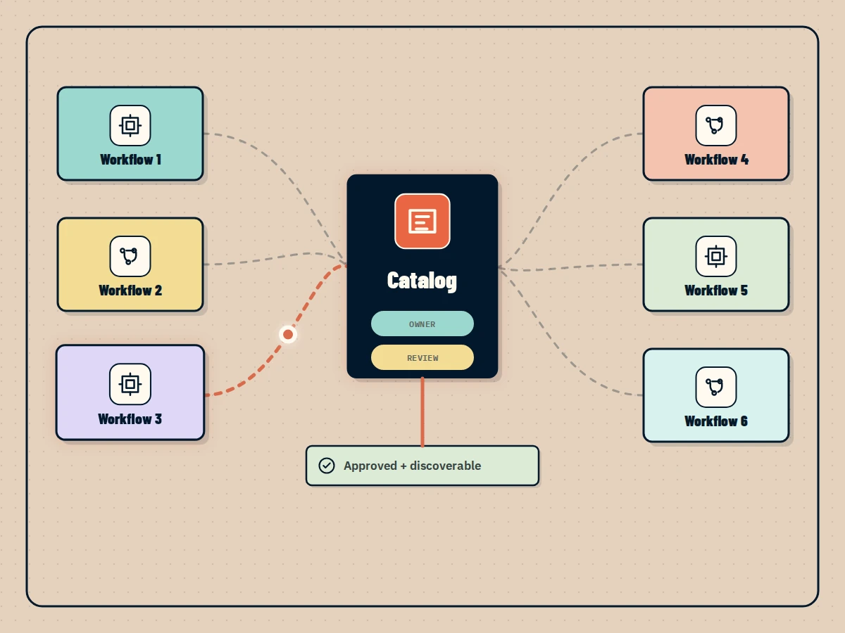Many AI workflows multiplying around the same disconnected business tools.