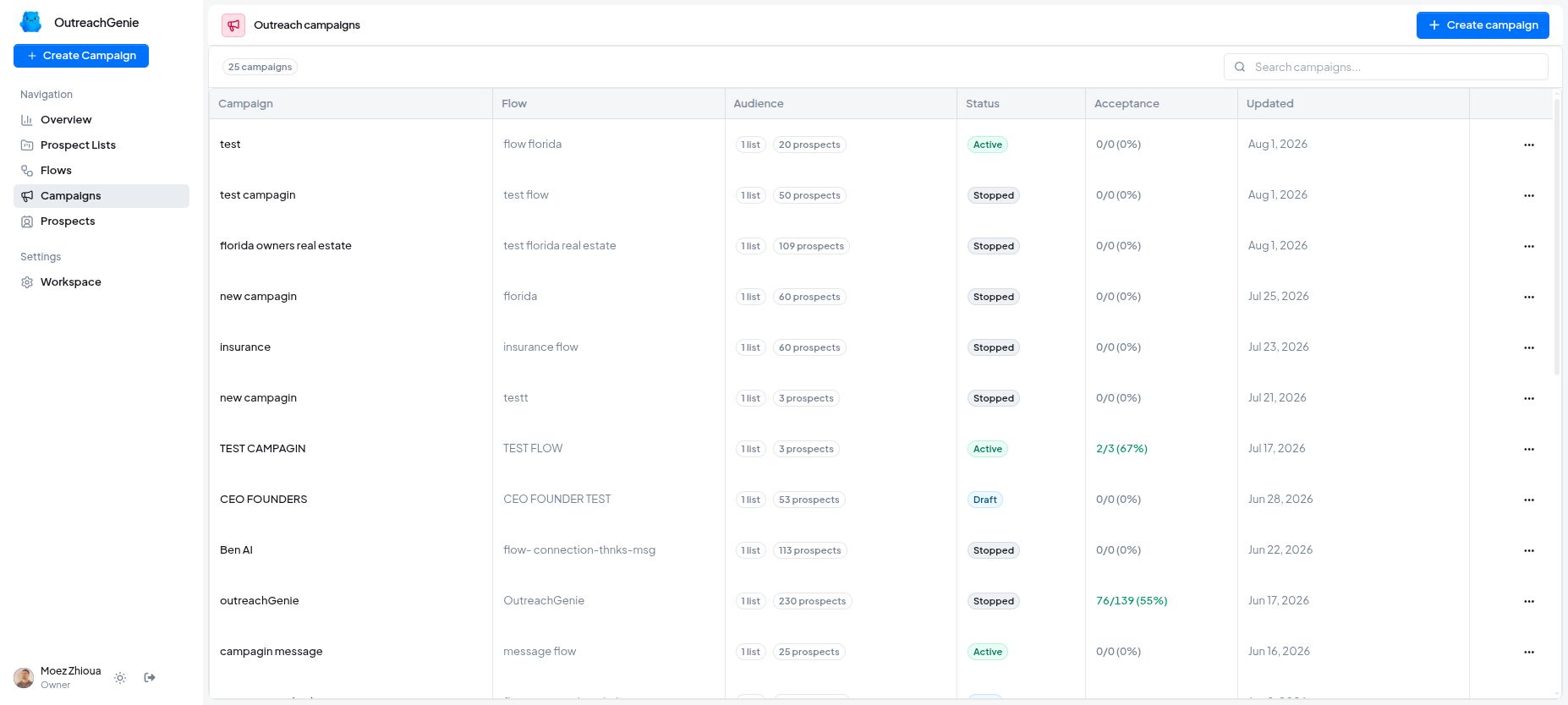 OutreachGenie campaign management overview